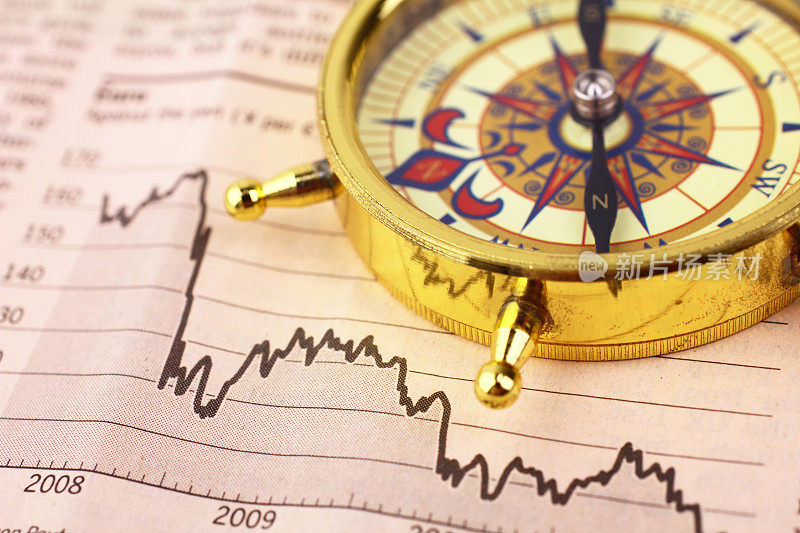 Compass on stock market charts